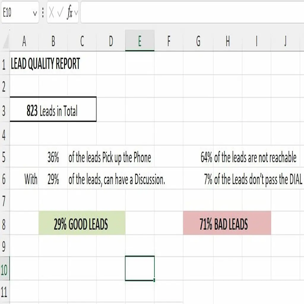 Sales Lead Quality Report spreadsheet identifying revenue leaks and D/ID ratios.